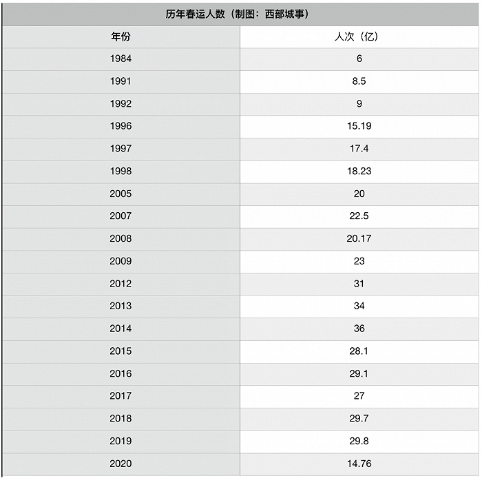 返乡新规公布，哪些城市将受到重大影响