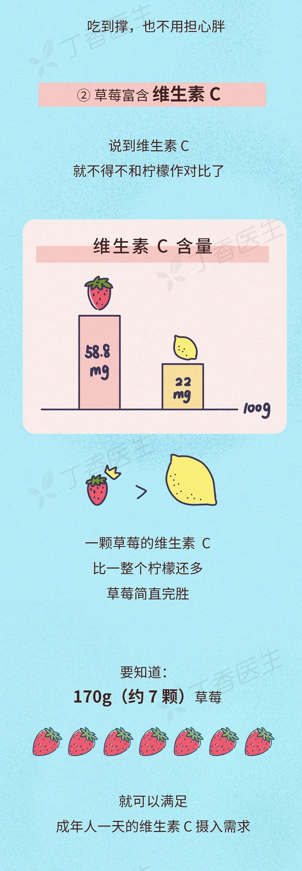 不推荐吃草莓的理由，只有一个