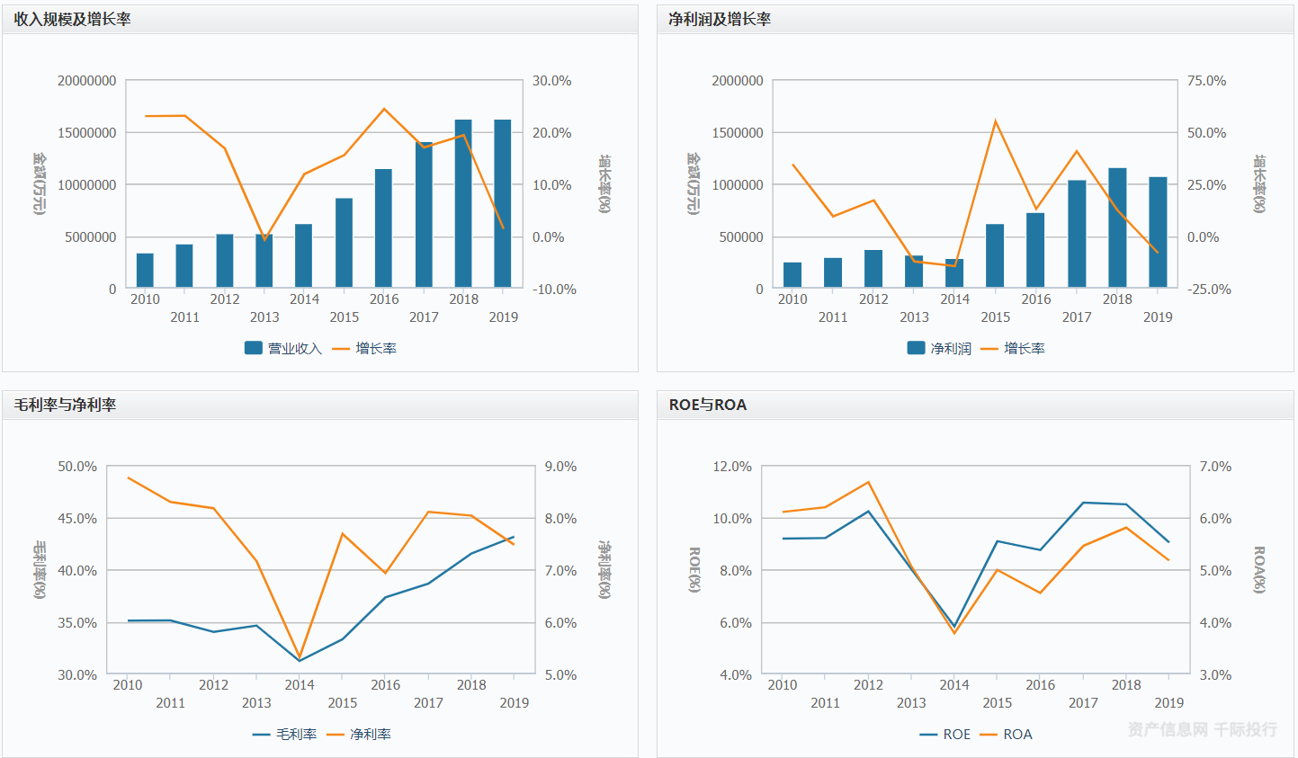 资料来源：资产信息网 千际投行