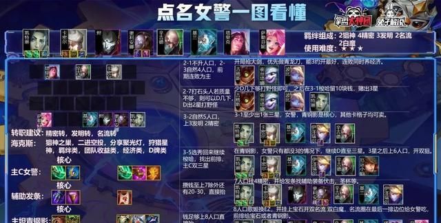 云顶之弈:S6极致快乐点名女警,千里寻C,一招锁敌休闲区蓝鸢梦想 - Www.slyday.coM 云顶之弈:S6极致快乐点名女警,千里寻C,一招锁敌休闲区蓝鸢梦想 - Www.slyday.coM