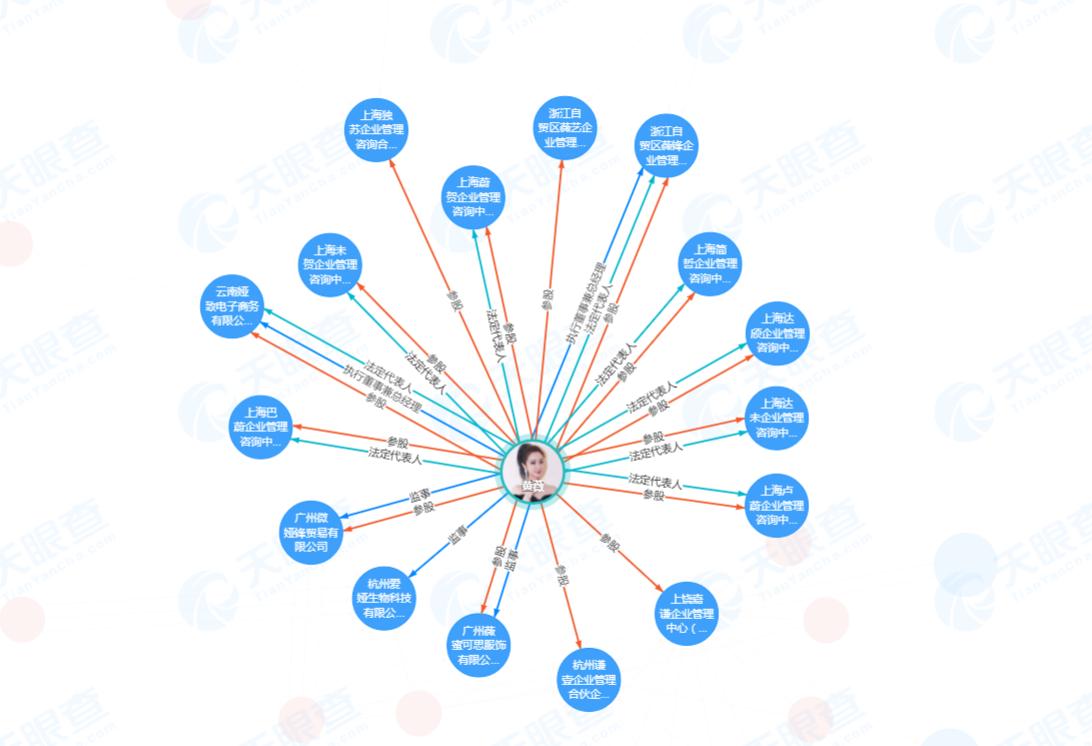 薇娅偷税被罚动静大，直播关停员工回家，商业版图曝光社交圈沦陷休闲区蓝鸢梦想 - Www.slyday.coM