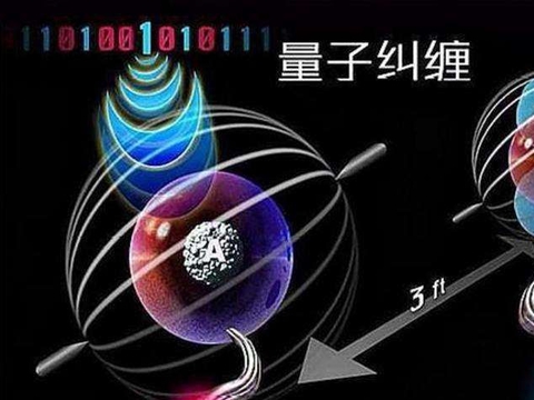 什么是量子纠缠?或许是最通俗的解读!|量子纠缠|不等式|粒子_新浪新闻