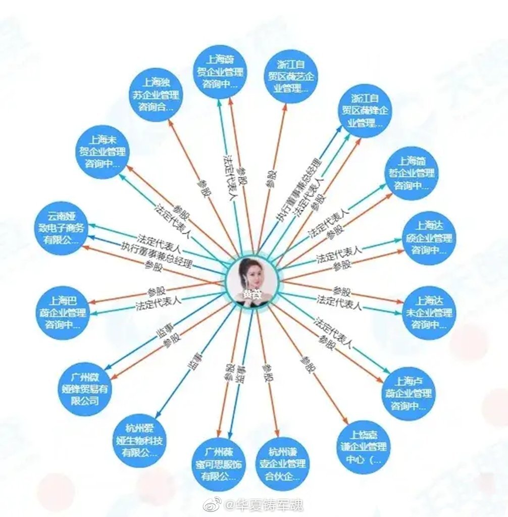 明星主播赚那么多钱,为何还要冒着巨大的风险会偷税漏税?休闲区蓝鸢梦想 - Www.slyday.coM 明星主播赚那么多钱,为何还要冒着巨大的风险会偷税漏税?休闲区蓝鸢梦想 - Www.slyday.coM