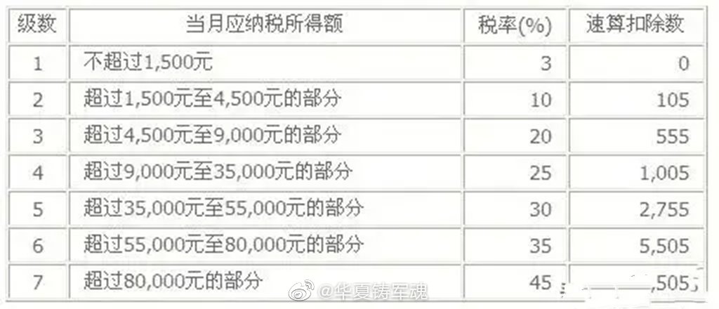 明星主播赚那么多钱,为何还要冒着巨大的风险会偷税漏税?休闲区蓝鸢梦想 - Www.slyday.coM 明星主播赚那么多钱,为何还要冒着巨大的风险会偷税漏税?休闲区蓝鸢梦想 - Www.slyday.coM