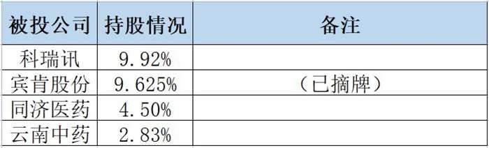 信中利掌门人汪潮涌“失踪”，哪些上市公司“牵连”其中？