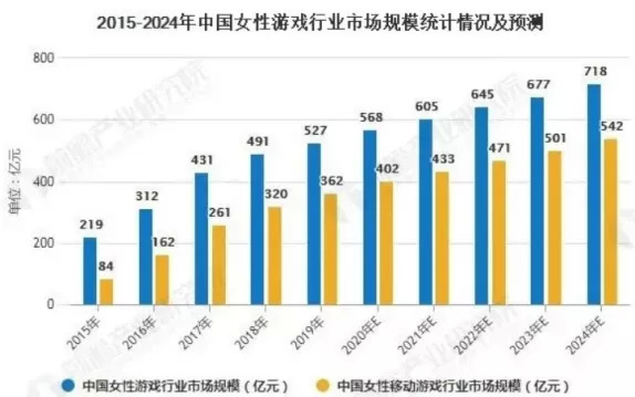 国产乙女游戏四周年：第二个《恋与制作人》为什么还没出现？休闲区蓝鸢梦想 - Www.slyday.coM