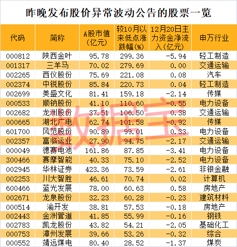 薇娅被罚逾13亿，刚刚致歉：将在规定时间补缴税款及罚款。上千主播正自查补缴税款。A股元宇宙龙头跳水，资金出逃名单出炉休闲区蓝鸢梦想 - Www.slyday.coM