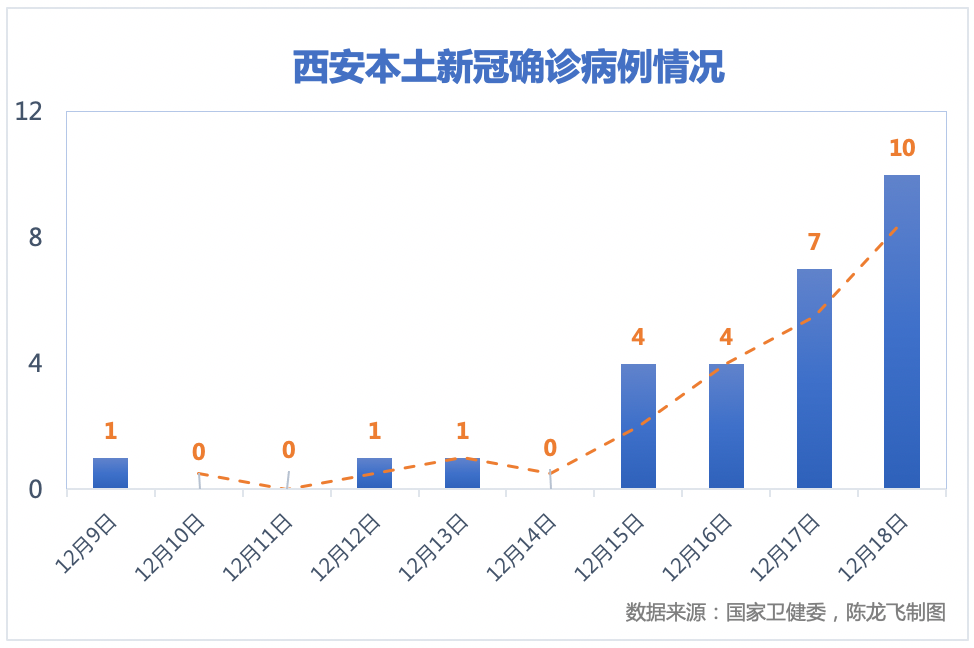 学生阳性！此地全市中小学、幼儿园停课……这地紧急寻人！休闲区蓝鸢梦想 - Www.slyday.coM