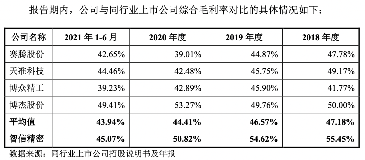 图片来源:招股书