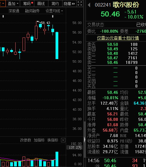 薇娅被罚逾13亿，刚刚致歉：将在规定时间补缴税款及罚款。上千主播正自查补缴税款。A股元宇宙龙头跳水，资金出逃名单出炉休闲区蓝鸢梦想 - Www.slyday.coM
