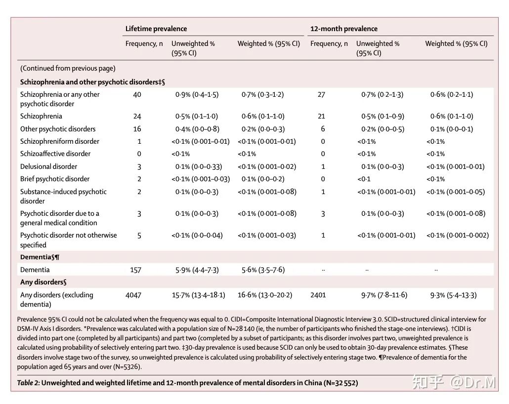 为什么有心理疾病的人越来越多了？休闲区蓝鸢梦想 - Www.slyday.coM
