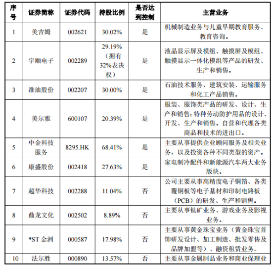 中植系掌门人解植坤背后的万亿商业版图休闲区蓝鸢梦想 - Www.slyday.coM