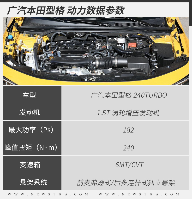 全系1.5T高功率还配6MT 广汽本田型格如何选择？