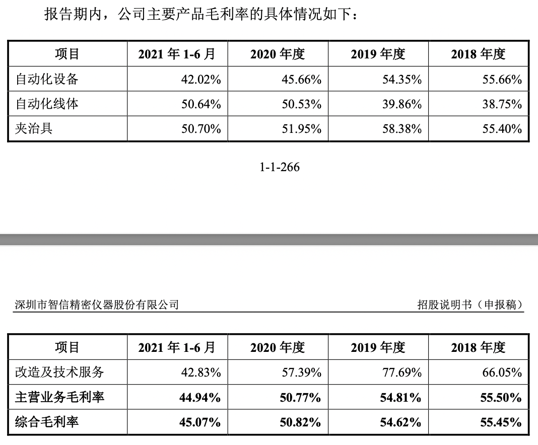 图片来源:招股书