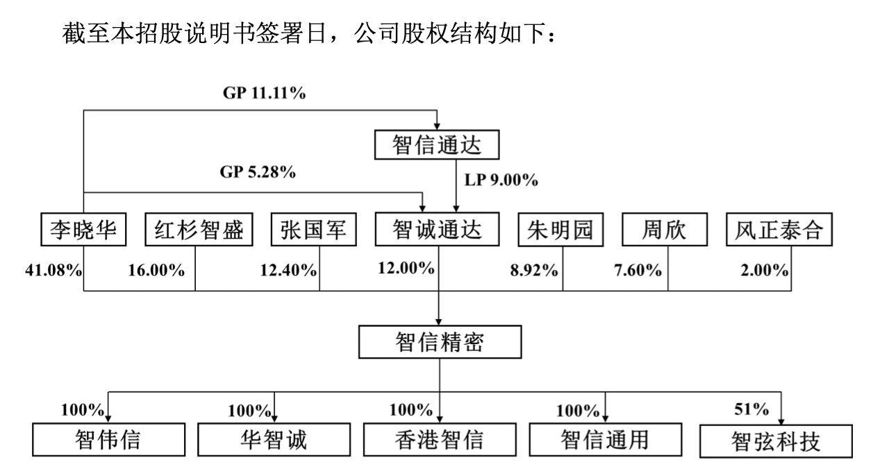 图片来源:招股书