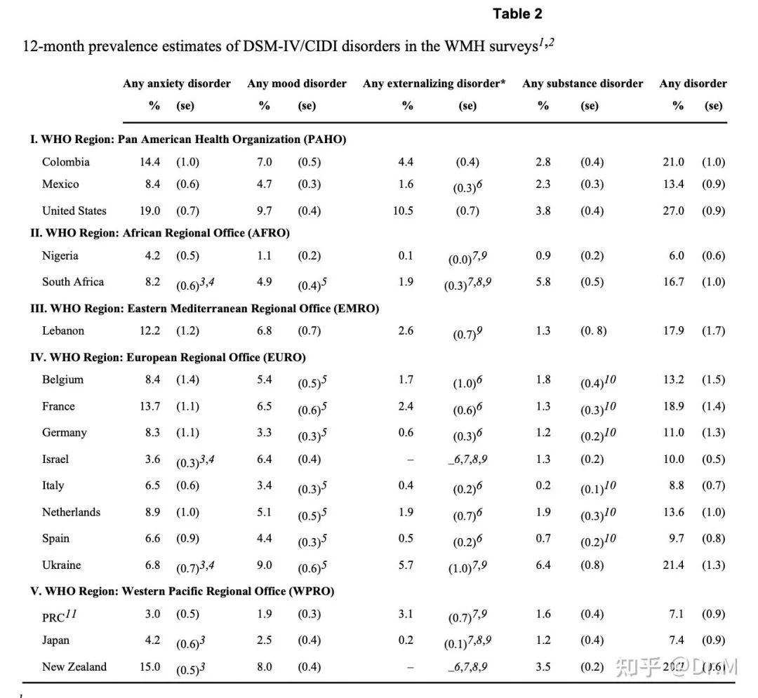 为什么有心理疾病的人越来越多了？休闲区蓝鸢梦想 - Www.slyday.coM