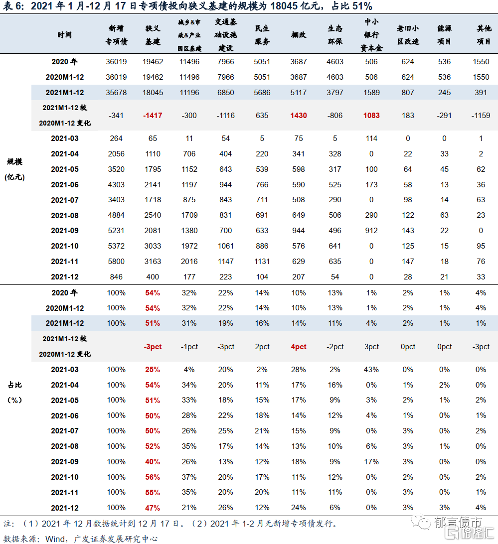 2022国债和地方债供给知多少