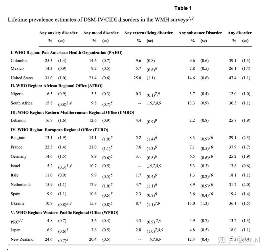 为什么有心理疾病的人越来越多了？休闲区蓝鸢梦想 - Www.slyday.coM
