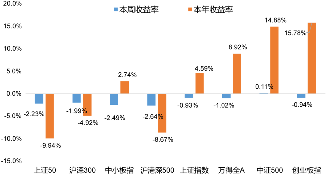 12月19日丨银华基金量化周报