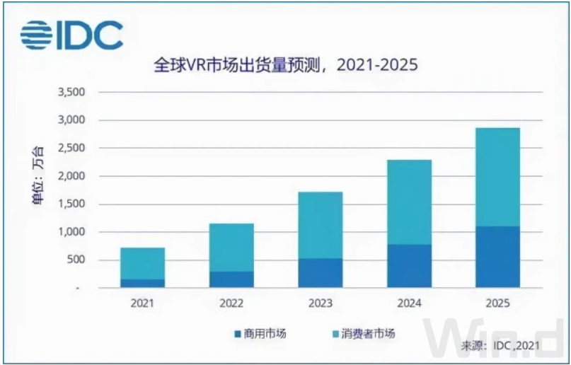 “上涨270%的股票还能继续涨吗？元宇宙这两个细分方向值得重点关注