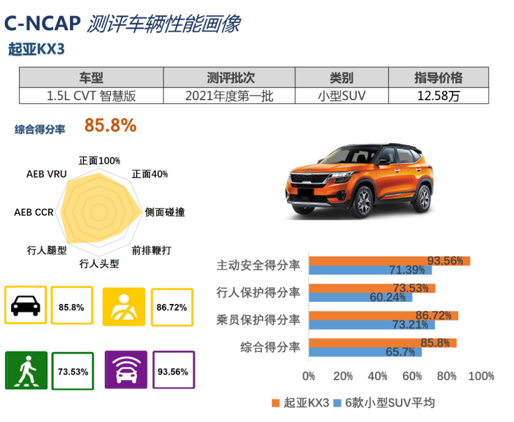 12万合资SUV该选谁？这三款关注度最高 省油耐用还不贵！