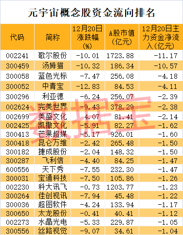 薇娅被罚逾13亿，刚刚致歉：将在规定时间补缴税款及罚款。上千主播正自查补缴税款。A股元宇宙龙头跳水，资金出逃名单出炉休闲区蓝鸢梦想 - Www.slyday.coM