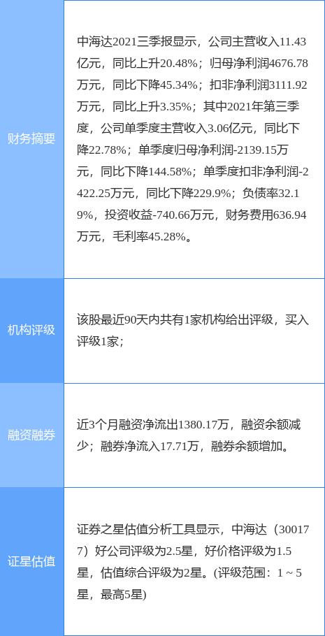 什么叫二级投资 7cae-2e7f56c3afbba8774acaccfcae7086ff.png