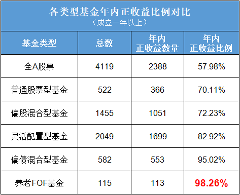 上周末最应该关注的其实是这件事！