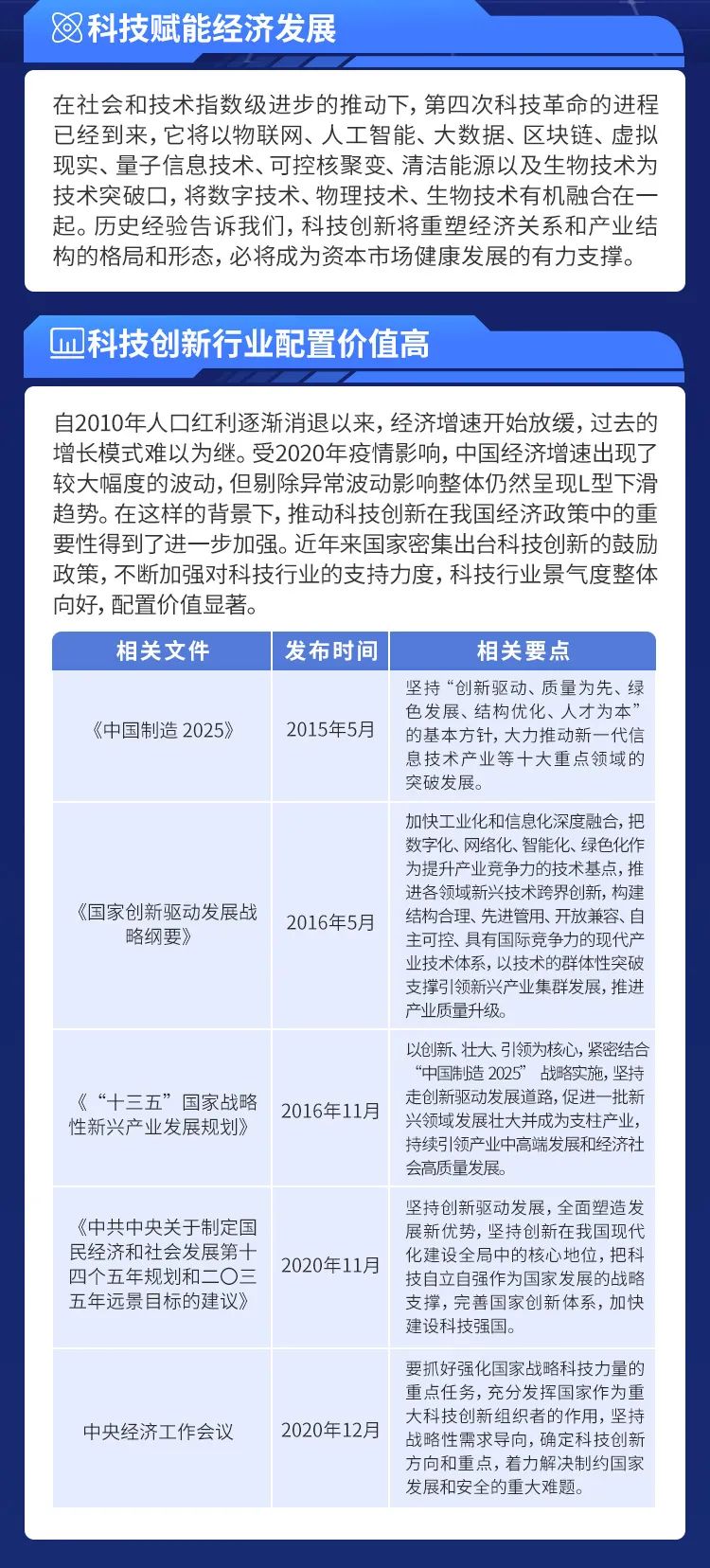 一图读懂 | 浦银安盛中证沪港深科技龙头ETF