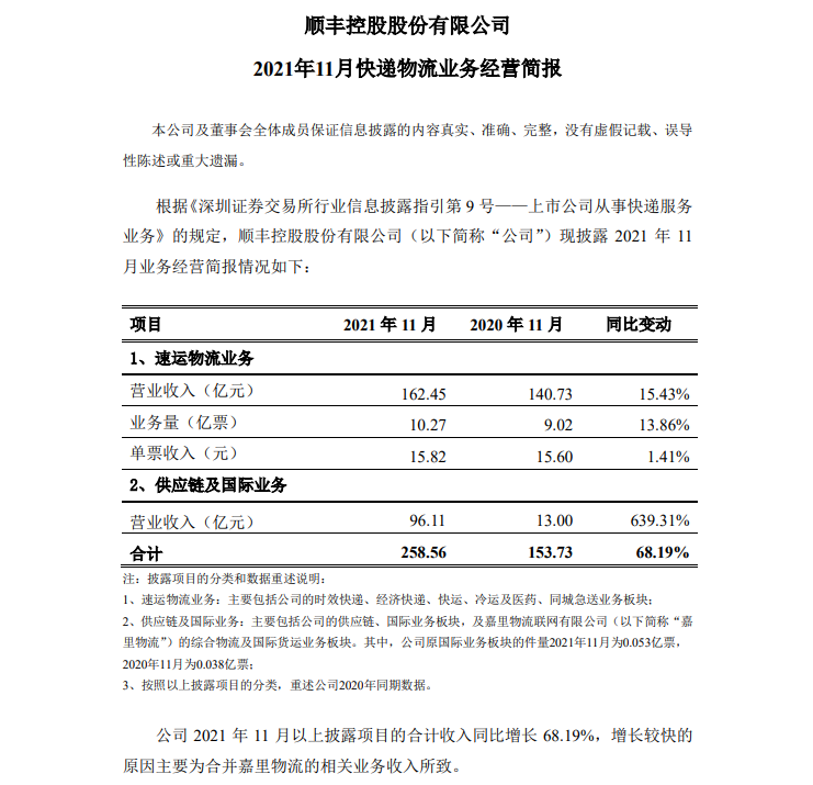 “A股快递公司旺季成绩单出炉，行业“反内卷”成效如何？