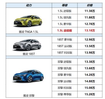 为用户量产幸福广汽丰田2022款雷凌售价1138万元起
