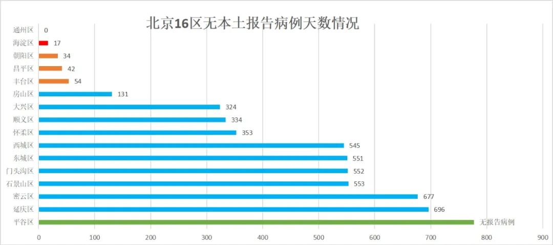 本土确诊，新增37例！这里中小学幼停课休闲区蓝鸢梦想 - Www.slyday.coM