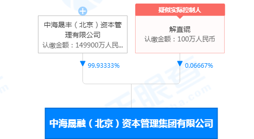 中植系掌门人解植坤背后的万亿商业版图休闲区蓝鸢梦想 - Www.slyday.coM