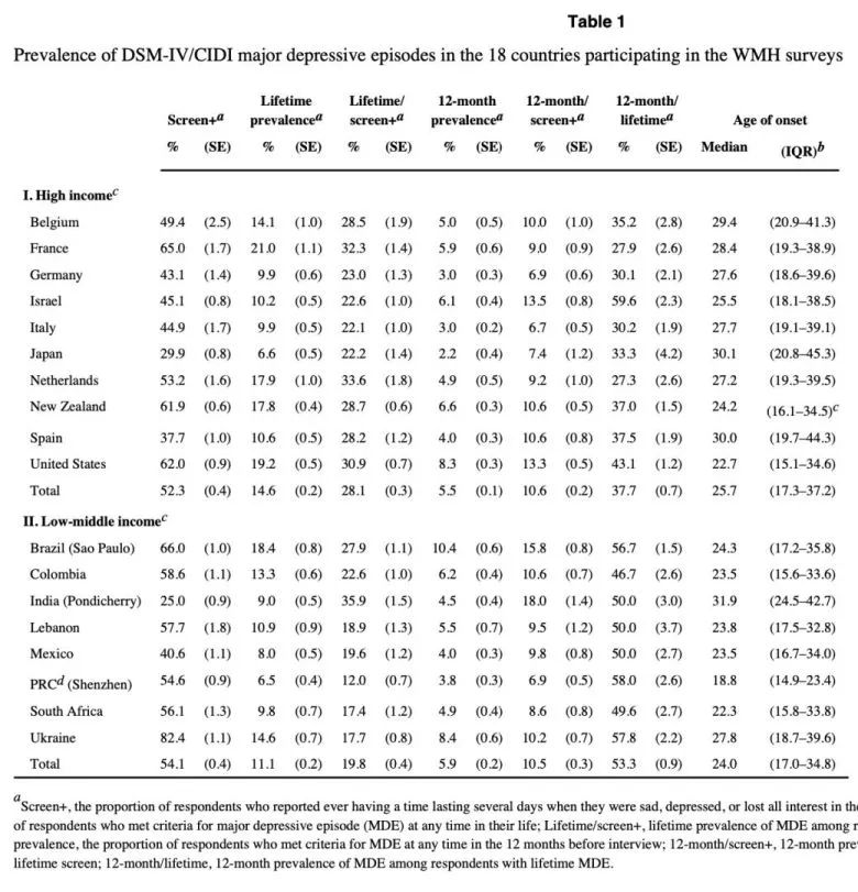 为什么有心理疾病的人越来越多了？休闲区蓝鸢梦想 - Www.slyday.coM