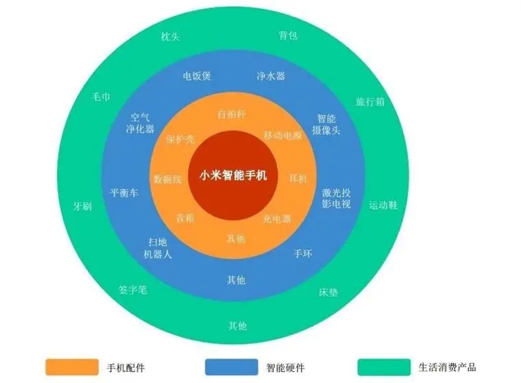 都是50岁后跨界造电动车，对比李一男，为什么大家更看好雷军？