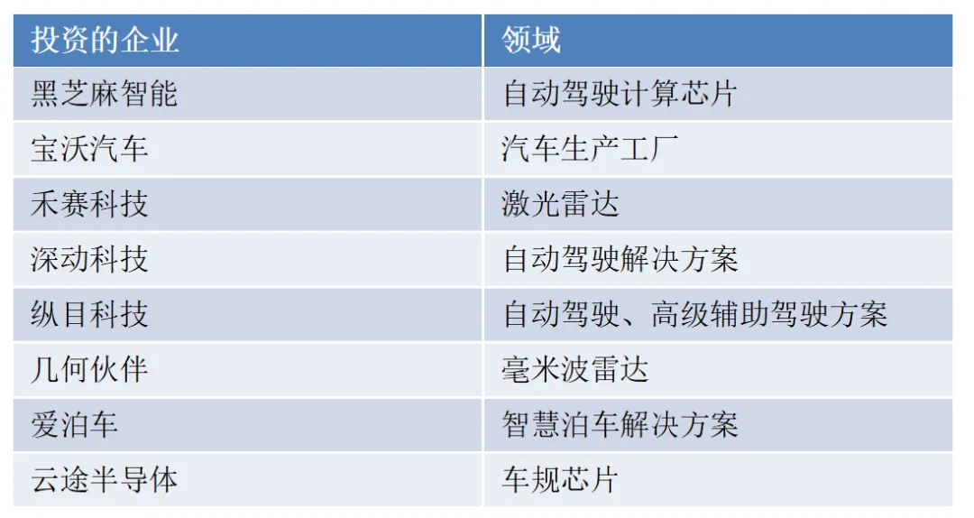 都是50岁后跨界造电动车，对比李一男，为什么大家更看好雷军？