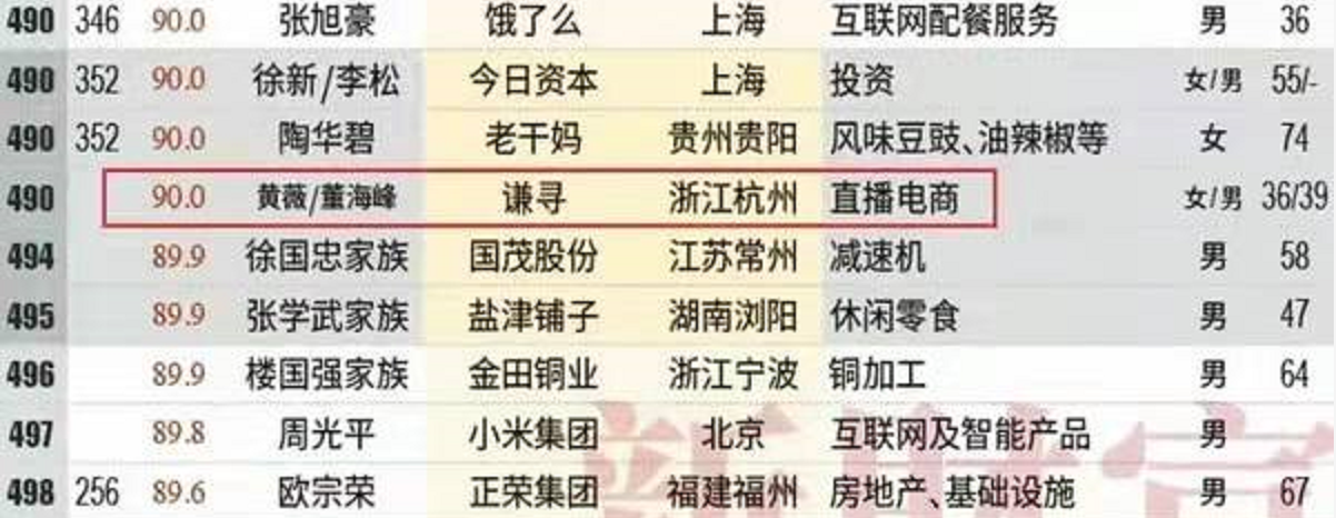 薇娅被撤销诚信大使全网封杀，殃及旗下多名主播，被揭两年赚57亿休闲区蓝鸢梦想 - Www.slyday.coM