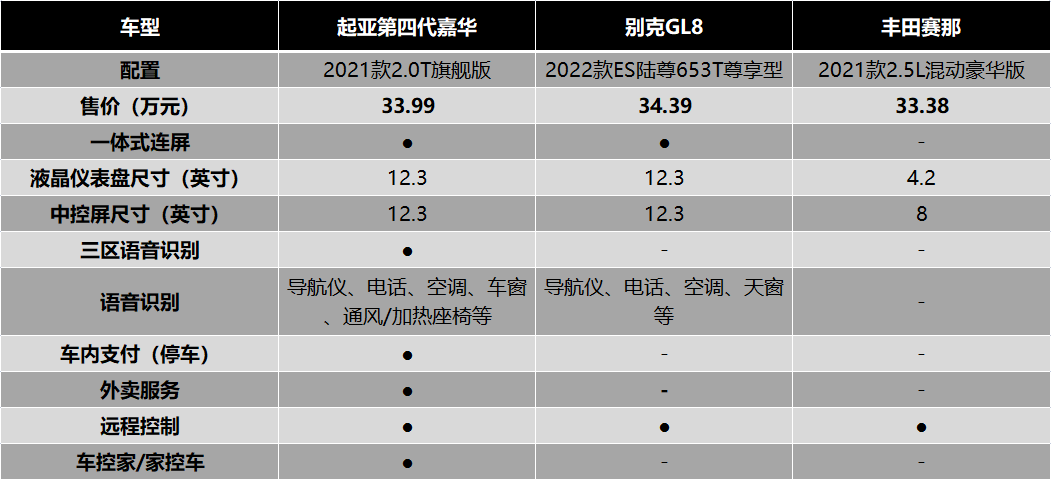 安全最强音  起亚嘉华构筑同级最优安全堡垒30万级mpv作为承载全家