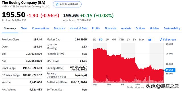 波音前11个月交付302架飞机，今年有望翻翻，但还需要解决787问题休闲区蓝鸢梦想 - Www.slyday.coM