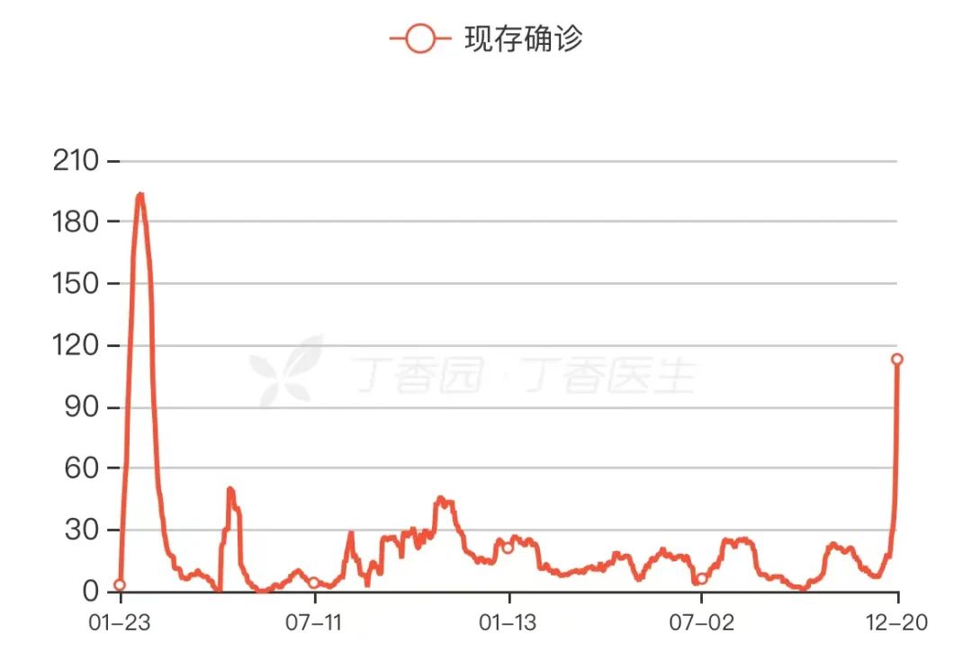西安出现隐匿传播，这轮疫情到底有多严重？休闲区蓝鸢梦想 - Www.slyday.coM