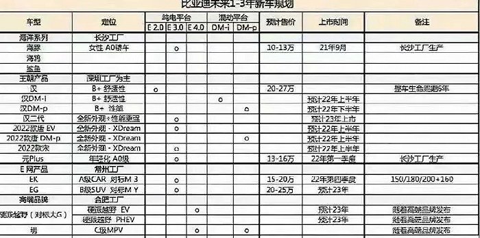 高端品牌首车定价百万，消费者能接受吗？