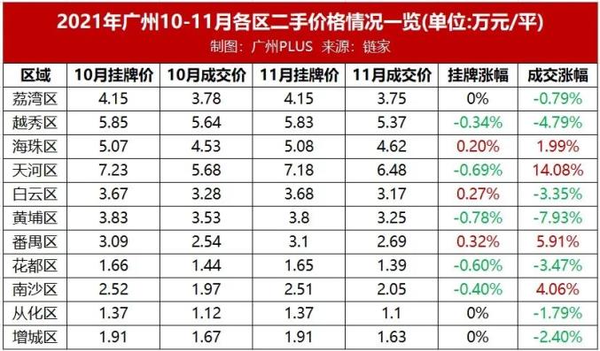 制图：广州PLS