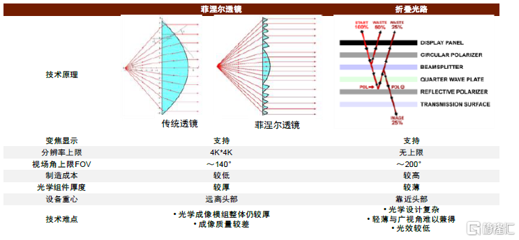 aiot时代开启光学赋能终端持续升级