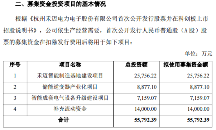 刚募资上市就买理财！这只新股公告45亿理财计划，利息可超去年利润！超募问题何解？