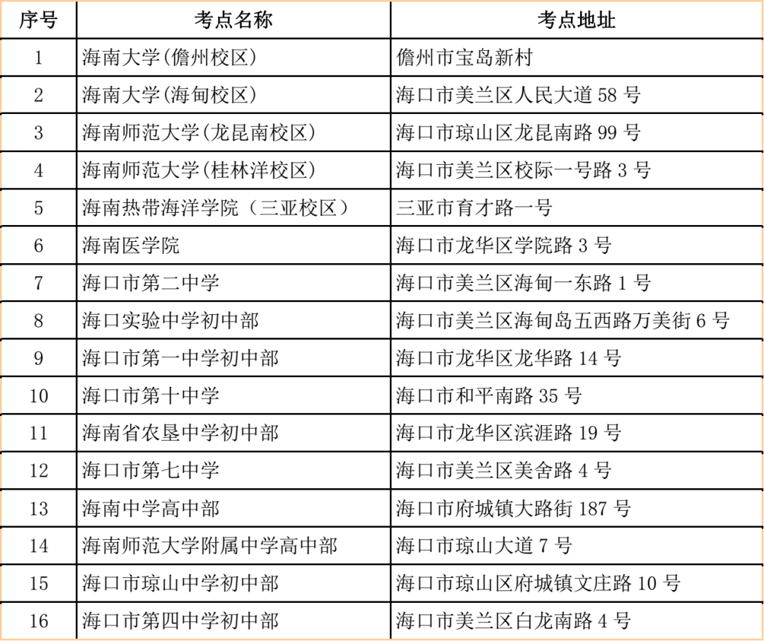 @考研人，海南省发布2022年全国硕士研究生招生考试（初试）公告休闲区蓝鸢梦想 - Www.slyday.coM