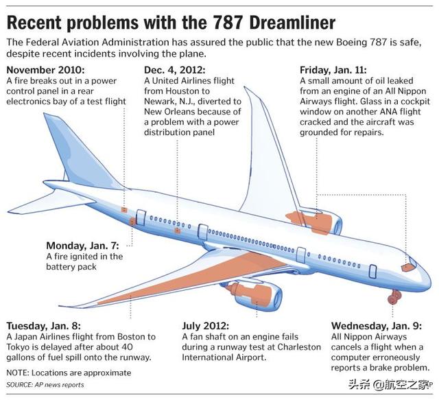波音前11个月交付302架飞机，今年有望翻翻，但还需要解决787问题休闲区蓝鸢梦想 - Www.slyday.coM