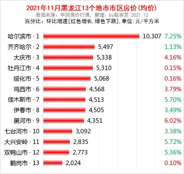 数据来源：中国房价行情平台