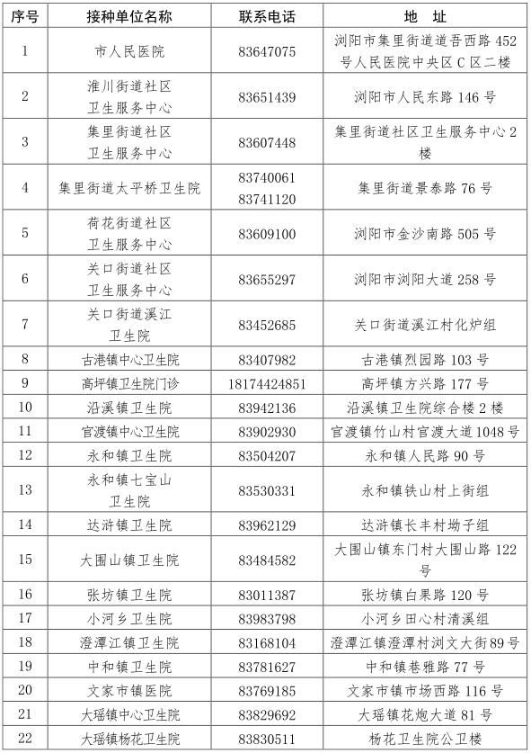 浏阳市防指办重要提醒：请尽快接种新冠疫苗加强针！休闲区蓝鸢梦想 - Www.slyday.coM