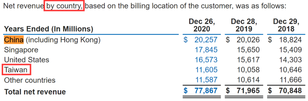 英特尔称禁用新疆产品：2020 年其中国区收入 1291 亿元休闲区蓝鸢梦想 - Www.slyday.coM