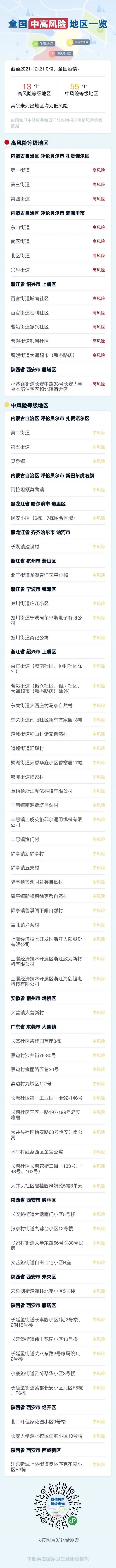 东兴市发现一例新冠阳性感染者，北海疾控发布疫情防控提示！休闲区蓝鸢梦想 - Www.slyday.coM